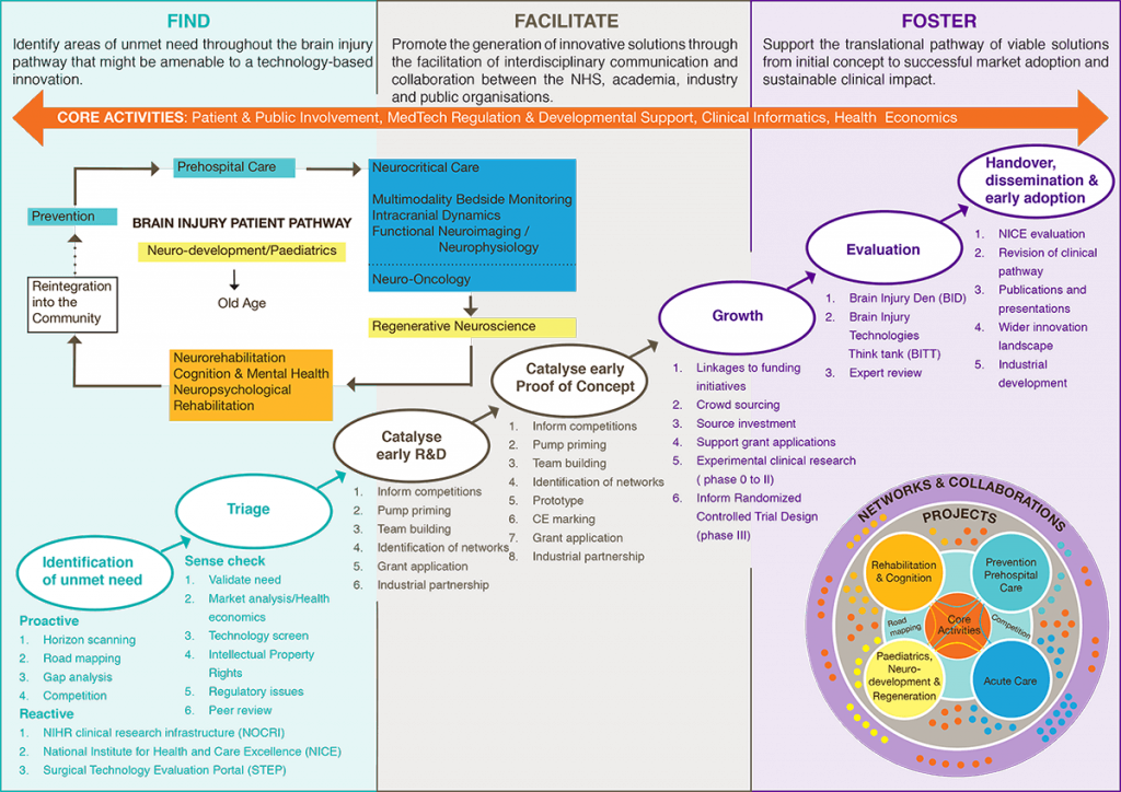 Figure & food chain A4_patient pathway_v6 2 Approach infographic
